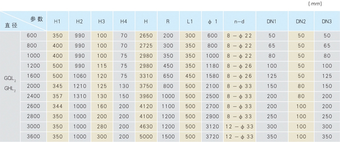 GHL、GQL3-2.jpg